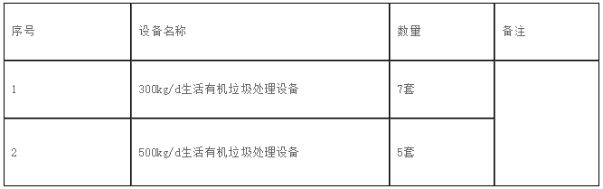 有機垃圾處理設(shè)備