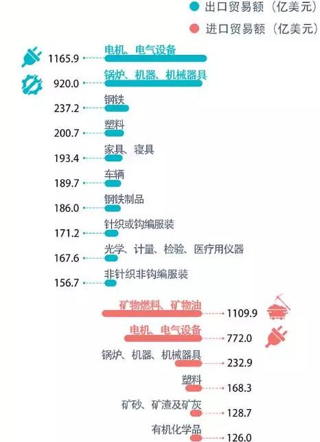 餐廚垃圾處理設(shè)備