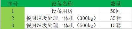 食堂餐廚垃圾處理設(shè)備