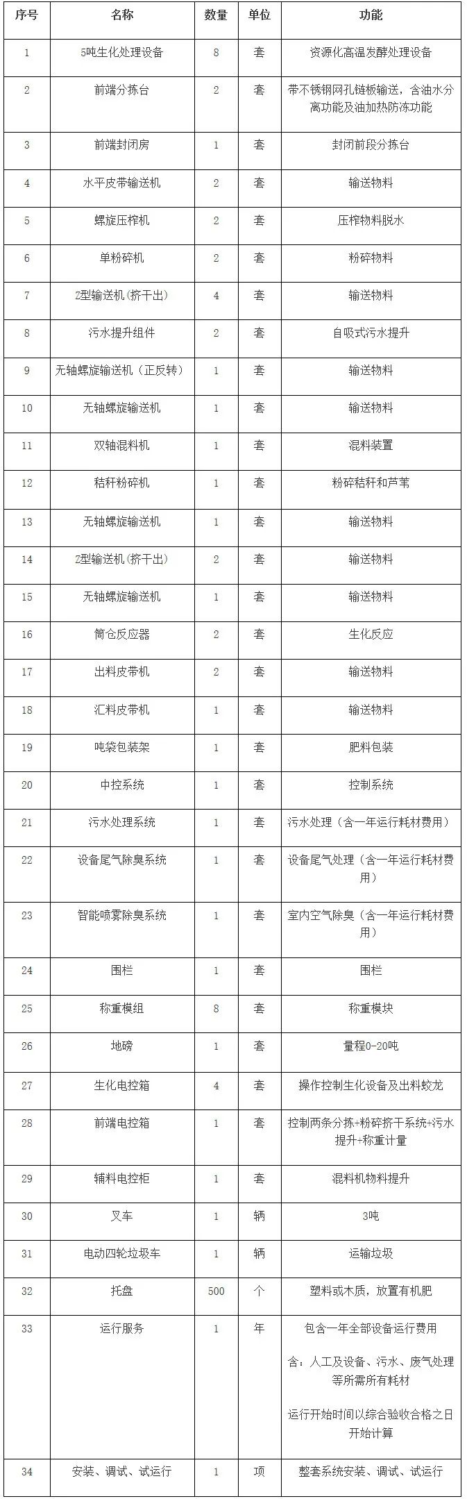 廚余垃圾處理設(shè)備