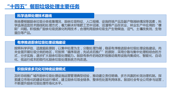 有機(jī)廢物資源化綜合處置